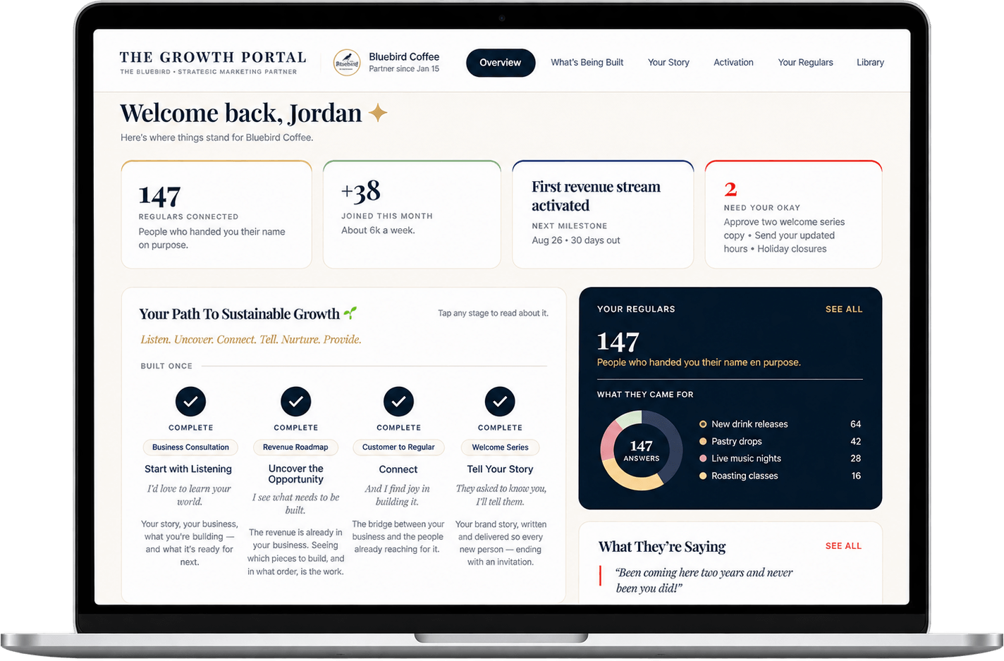 The Growth Portal dashboard