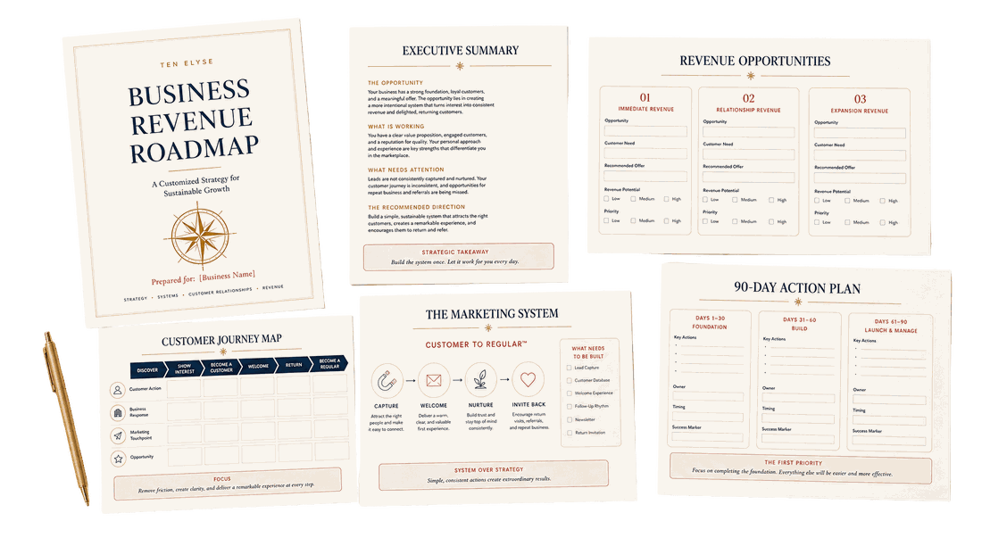 Business Revenue Roadmap deliverables including the executive summary, revenue opportunities, customer journey map, marketing system and 90-day action plan